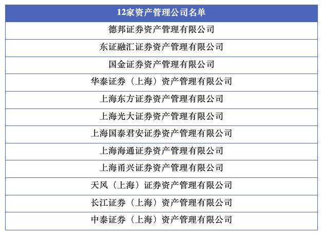 上海市证券同业公会：2023年度12家资产管理公司管理规模共计2.3万亿元