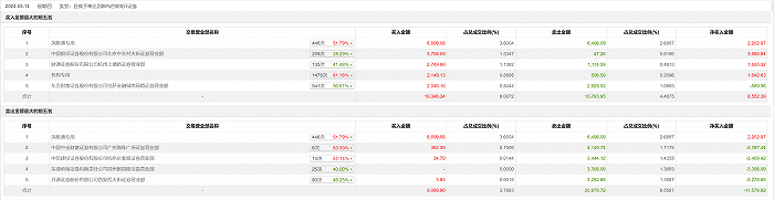 龙虎榜丨铭普光磁今日跌4.59%，中国银河证券北京中关村大街证券营业部买入3708.09万元