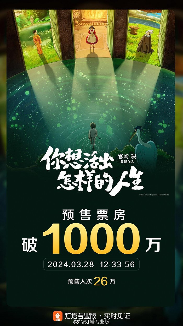 宫崎骏新片《你想活出怎样的人生》预售票房破1000万