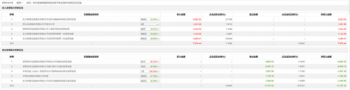 龙虎榜丨大湖股份今日涨1.52%，知名游资作手新一卖出4665.69万元