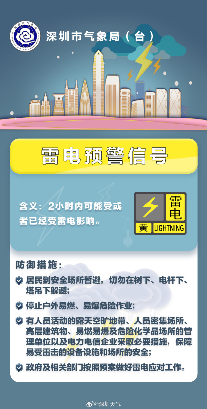 深圳市发布雷电预警信号