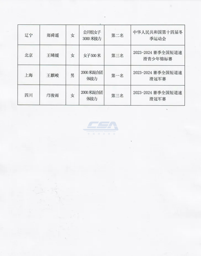 中国滑冰协会：拟授予林孝埈国际级运动健将称号
